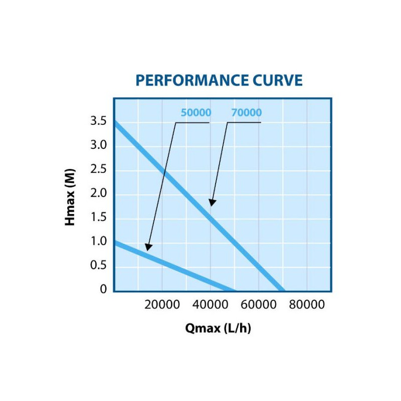 AquaForte Propeller Teichpumpe HFP50.000 für Koiteich kaufen