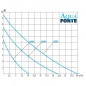AquaForte Teichpumpe DM-Vario S 22000 AquaForte Teichpumpe DM-Vario S 22000
